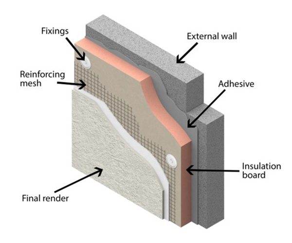 External Wall Insulation - L & T Alderson, Cladding & Construction